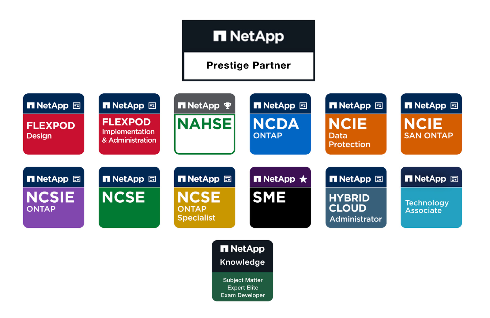 netapp-certifications