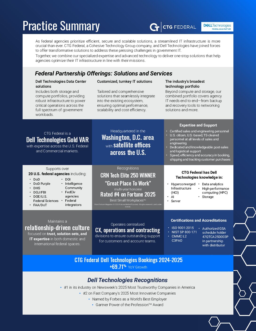 CTG Offerings & Contracts for ORNL download