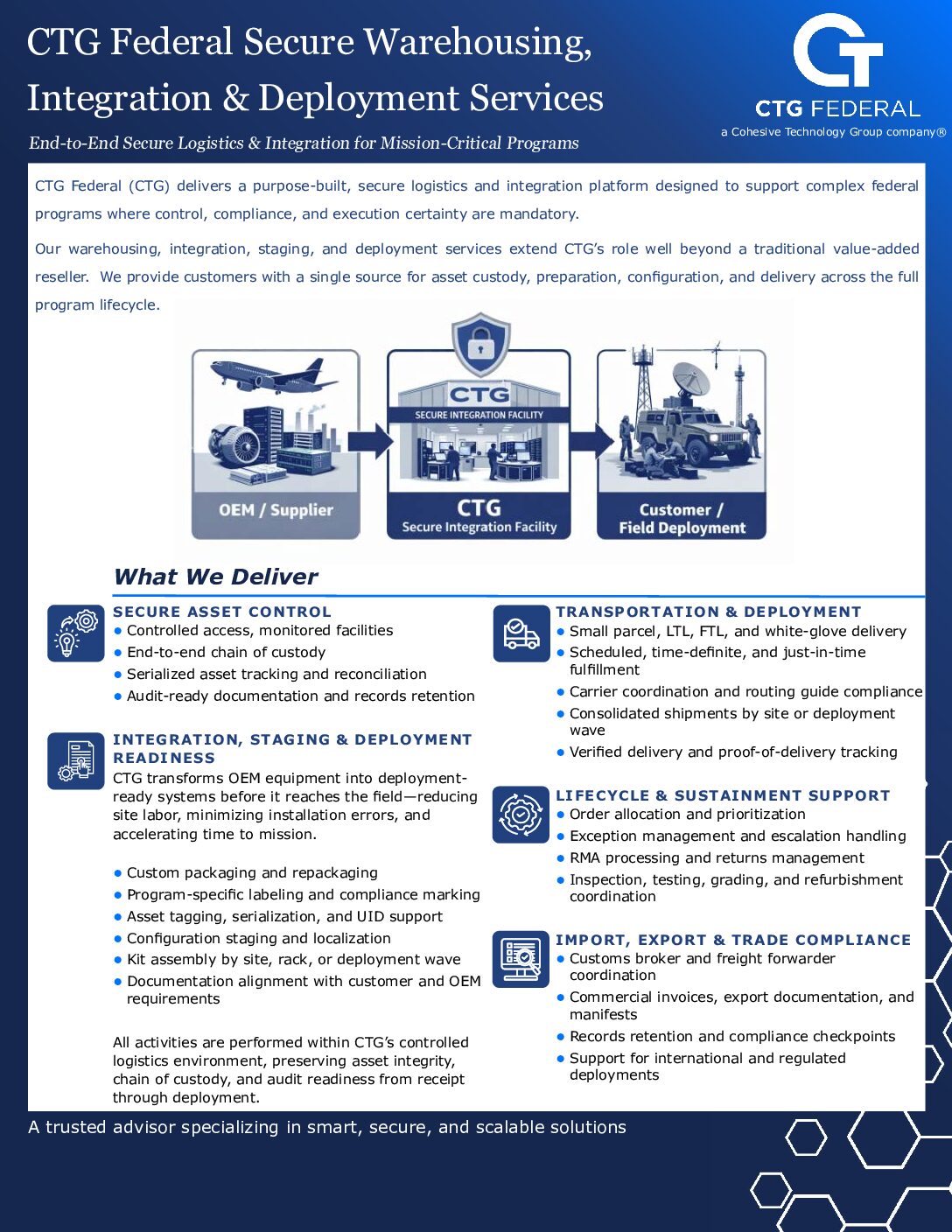 Goveernment Overview Whitepaper: Servicing Federal Needs with Best-in-Class Expertise & Solutions