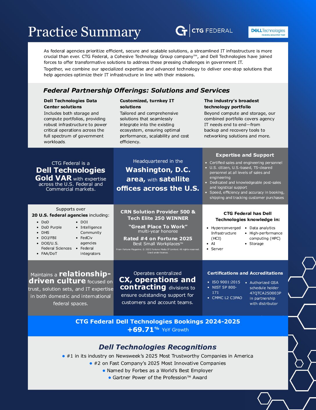 DELL-Practice_Summary-CTG_Federal_7.20.26